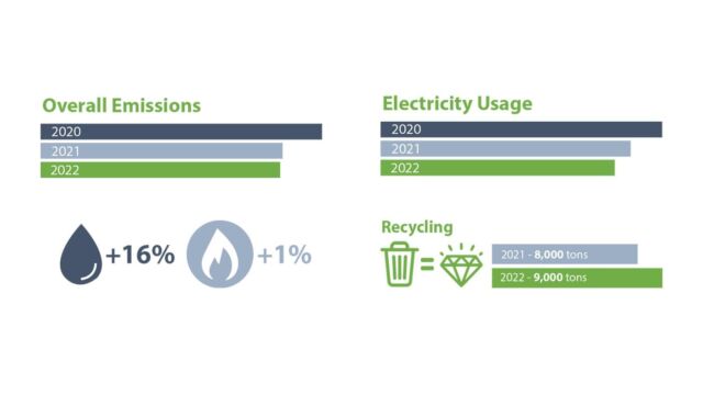 MSI Express Updated 2023 Sustainability Report
