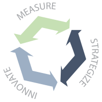 MSI Sustainability Program - Measure, Strategize, Innovate